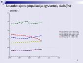 Epidemiologinė situacija Skuodo rajone lyginant su Europos šalimis 5 puslapis