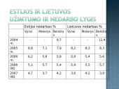 Estijos socialinės raidos ypatumai 4 puslapis