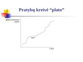 Įgūdžiai. Jų formavimasis 11 puslapis