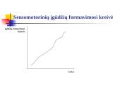 Įgūdžiai. Jų formavimasis 8 puslapis