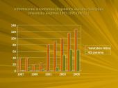 Informacinė visuomenė. Informacinės visuomenės aspektai 7 puslapis