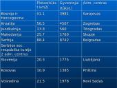 Jugoslavija ir Balkanų karas 6 puslapis