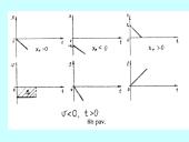 Kinematika kaip mechanikos rūšis 11 puslapis