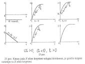 Kinematika kaip mechanikos rūšis 13 puslapis