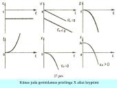 Kinematika kaip mechanikos rūšis 15 puslapis