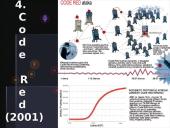 Kompiuteriniai virusai, antivirusinės programos 9 puslapis