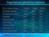 Kompiuteriniai virusai bei antivirusinės programos  3 puslapis