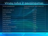 Kompiuteriniai virusai bei antivirusinės programos  10 puslapis