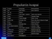 Kvepalų istorija i kūrimas 7 puslapis