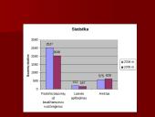 Laisvės apribojimas ir areštas 20 puslapis