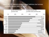 Lietuvos mokslo pasiekimai 8 puslapis