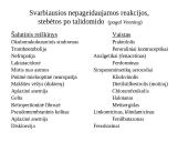 Nepageidaujamos vaistų reakcijos.  Farmakologiniai jų pagrindai 3 puslapis
