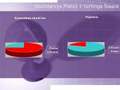 Pasaulio ekonominė ir demografinė raida 7 puslapis