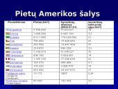 Pietų Amerika ir jos šalys 3 puslapis