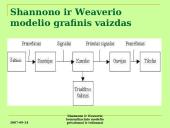 Shannono ir Weaverio komunikacijos modelio privalumai ir trūkumai 7 puslapis