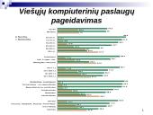 Skaitmeninė visuomenė ir skaitmeninė kultūra 15 puslapis