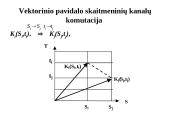 Skaitmeninių signalų kanalų komutacija 2 puslapis