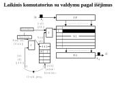 Skaitmeninių signalų kanalų komutacija 11 puslapis