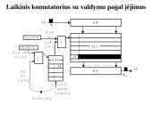 Skaitmeninių signalų kanalų komutacija 12 puslapis