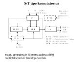 Skaitmeninių signalų kanalų komutacija 15 puslapis