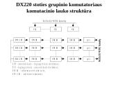 Skaitmeninių signalų kanalų komutacija 16 puslapis