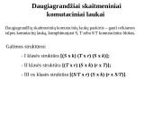 Skaitmeninių signalų kanalų komutacija 17 puslapis