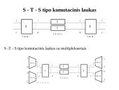 Skaitmeninių signalų kanalų komutacija 18 puslapis