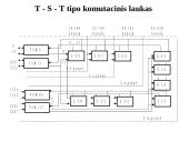 Skaitmeninių signalų kanalų komutacija 19 puslapis