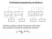 Skaitmeninių signalų kanalų komutacija 5 puslapis