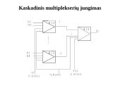 Skaitmeninių signalų kanalų komutacija 6 puslapis