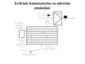 Skaitmeninių signalų kanalų komutacija 7 puslapis