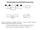 Skaitmeninių signalų kanalų komutacija 9 puslapis
