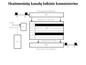 Skaitmeninių signalų kanalų komutacija 10 puslapis