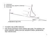Stabilus paribio sluoksnis (SPS) 20 puslapis