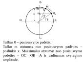 Svyravimai, bangos, garsas ir akustiniai diagnostikos metodai 6 puslapis