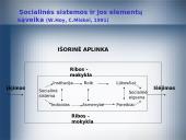 Švietimo sistemos vadybos santykis su bendrąja vadyba. Vadybos teorijų apžvalga 11 puslapis