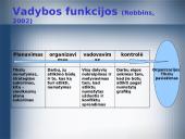 Švietimo sistemos vadybos santykis su bendrąja vadyba. Vadybos teorijų apžvalga 7 puslapis