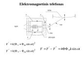 Telefoninio perdavimo pagrindai 15 puslapis