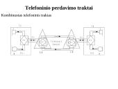 Telefoninio perdavimo pagrindai 4 puslapis
