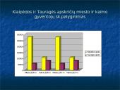 Vakarų Lietuvos geodemografinė situacija 4 puslapis