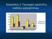 Vakarų Lietuvos geodemografinė situacija 6 puslapis