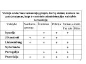 Valstybės tarnyba Europos sąjungoje 2 puslapis