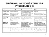 Valstybės tarnyba Europos sąjungoje 15 puslapis