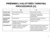 Valstybės tarnyba Europos sąjungoje 19 puslapis