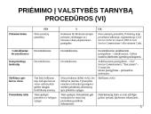Valstybės tarnyba Europos sąjungoje 20 puslapis