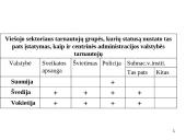 Valstybės tarnyba Europos sąjungoje 3 puslapis