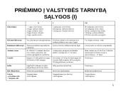 Valstybės tarnyba Europos sąjungoje 9 puslapis