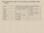 Санкт Петербург 18 puslapis