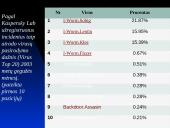 Virusai bei antivirusinės programos 17 puslapis