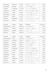 C++ Programavimo kalba. Tiesinis dinamiškas sąrašas 11 puslapis